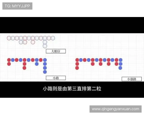 百家乐怎么看下三路的走势变化，提升你的赢钱策略
